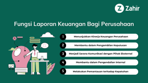 Fungsi Laporan Keuangan Bagi Perusahaan