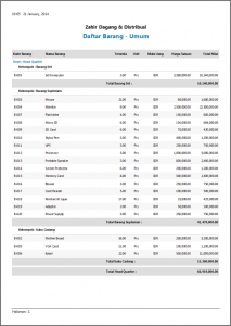 Contoh Laporan Keuangan – Daftar Barang