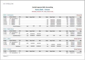Contoh Laporan Keuangan – Mutasi Barang per Gudang