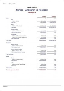 Contoh Neraca Keuangan – Anggaran vs Realisasi