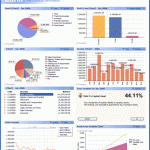 grafik software akuntasi zahir accounting