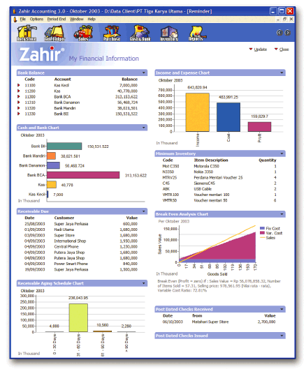 Grafik Analisa Keuangan Lengkap Software Akuntansi Terbaik Zahir Accounting