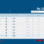 Tampilan Penjualan Software Kasir Zahir POS 6 - Software Akuntansi Terbaik - Zahir Accounting