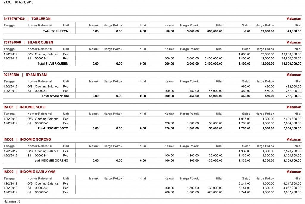 Berbagai Contoh Laporan Keuangan - Zahir Accounting