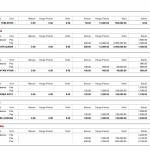 Kartu Stok - Software Akuntansi Terbaik - Zahir Accounting