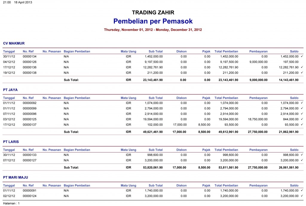 Berbagai Contoh Laporan Keuangan - Zahir Accounting