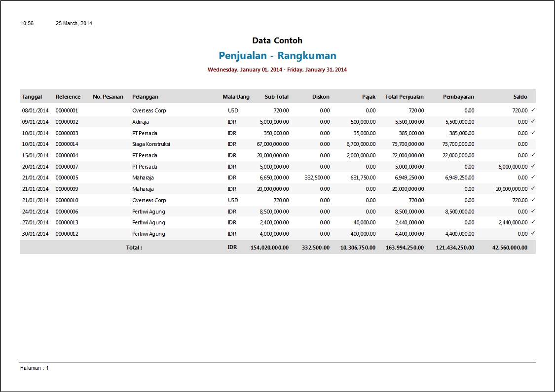 Contoh Laporan Penjualan | Software Akuntansi Terbaik | Zahir Accounting