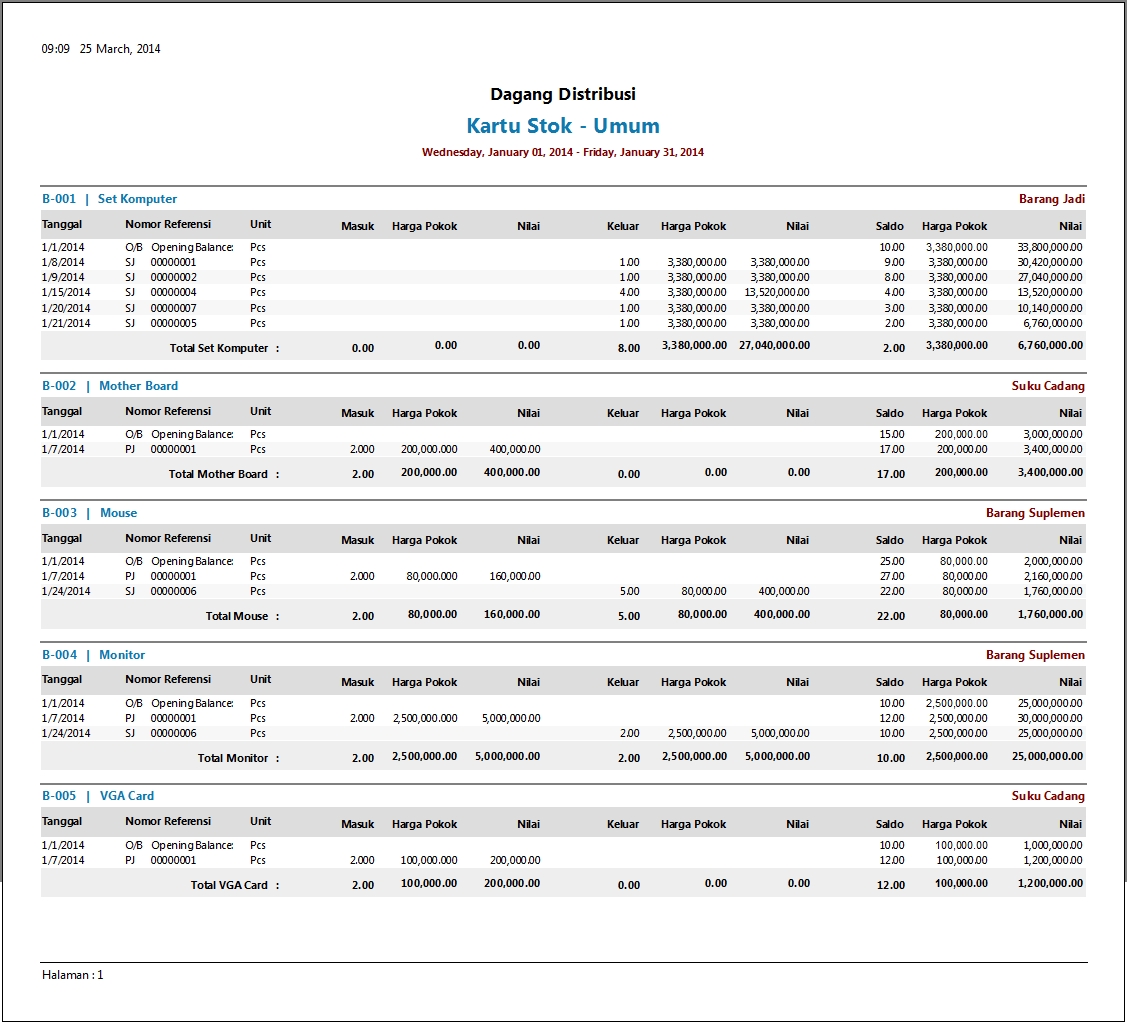 format laporan bulanan perusahaan