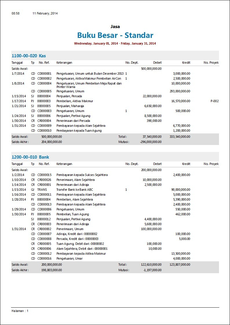 laporan keuangan perusahaan excel