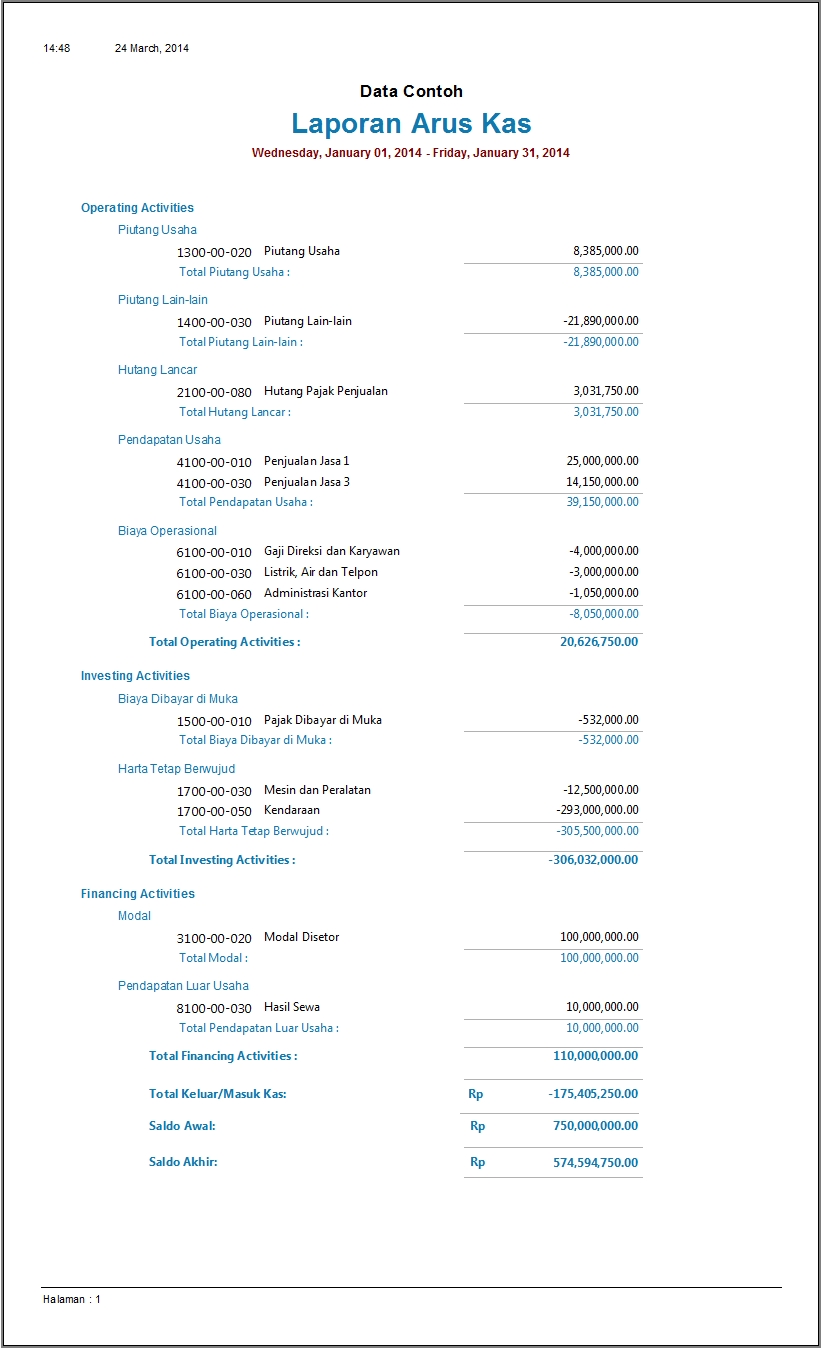 Contoh Jurnal Zahir - Contoh Z