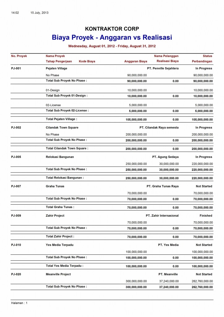 Contoh Invoice Rumah Makan - Contoh 36