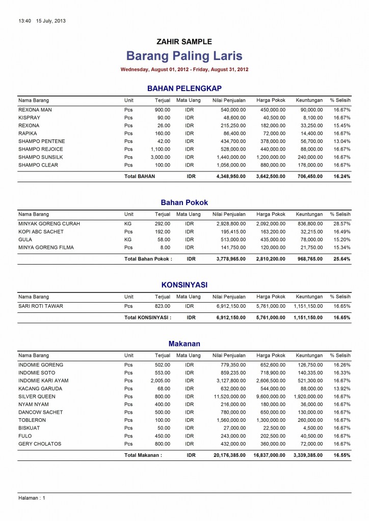 Solusi Per Bidang Usaha Software Akuntansi Terbaik Zahir Accounting